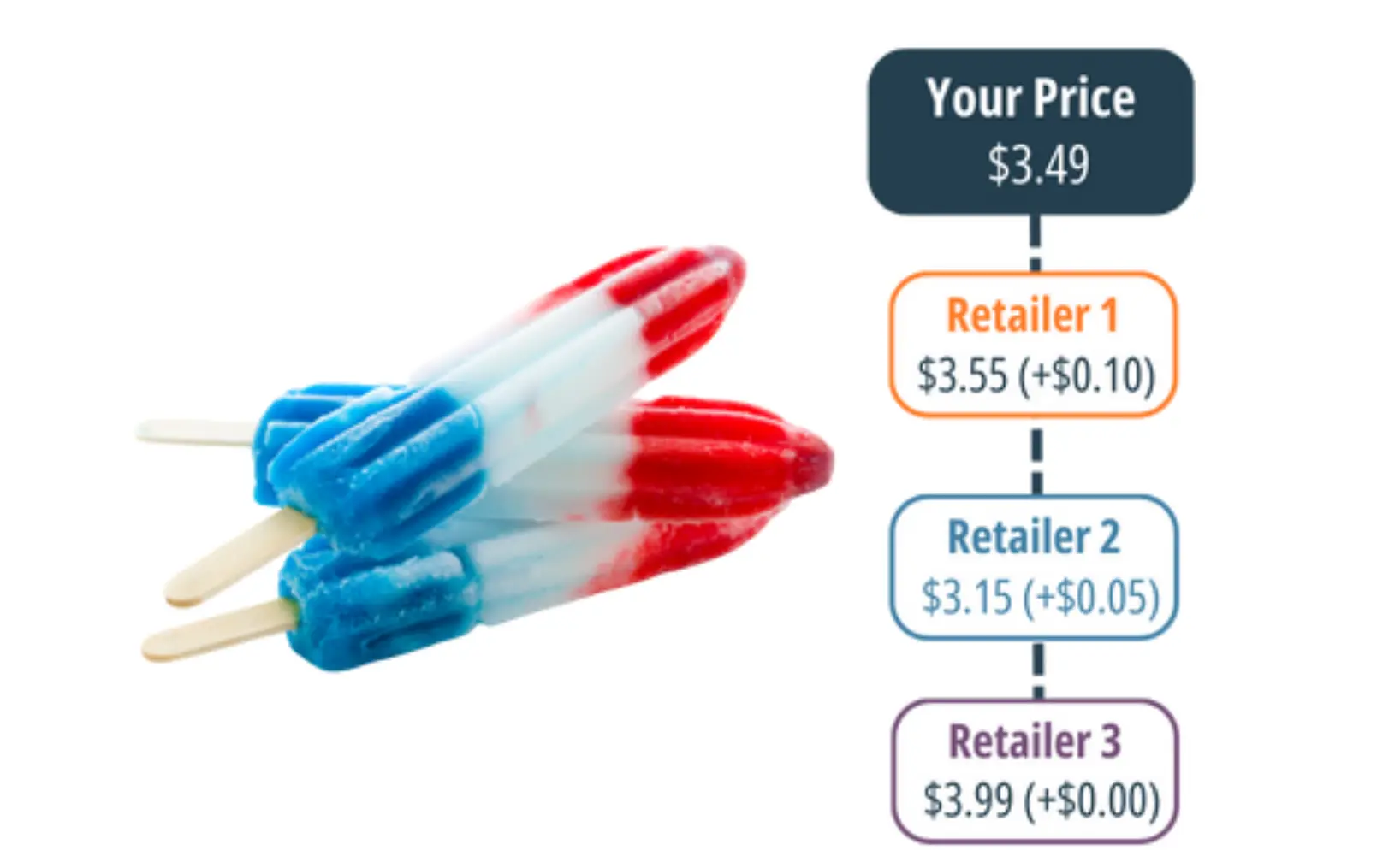Retailer-Trends